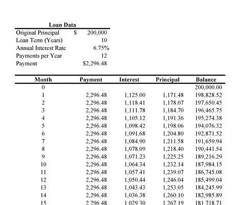 Loan Amortization Schedule Excel 30 Free Example Redlinesp