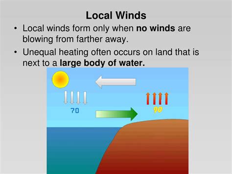 Local Winds