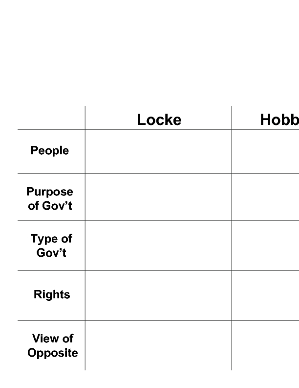 Locke And Hobbes Lesson Plans Worksheets Reviewed By Teachers