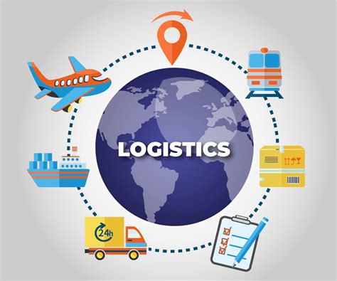 Logistics Logistics Management