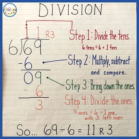 Long Division Division Methods