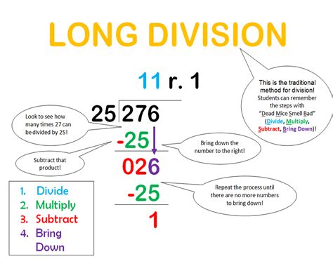 Long Division Explained Easy