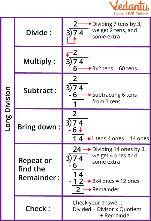 Long Division Method Steps How To Do Long Division