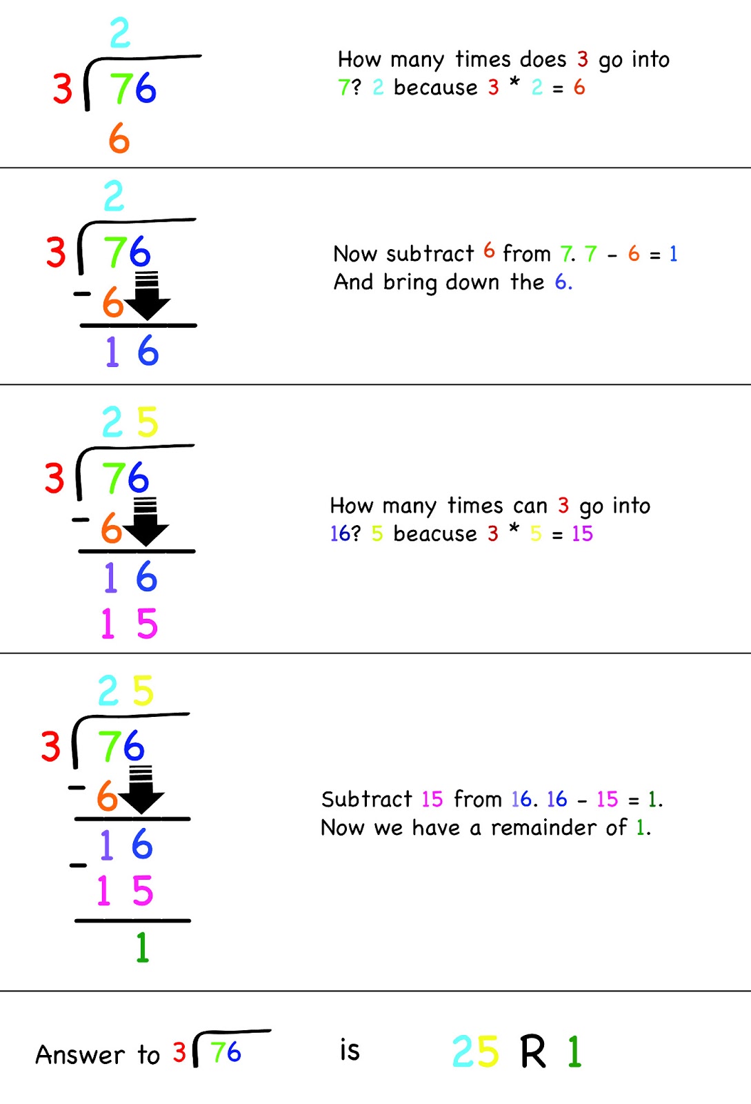 Long Division Steps Printable