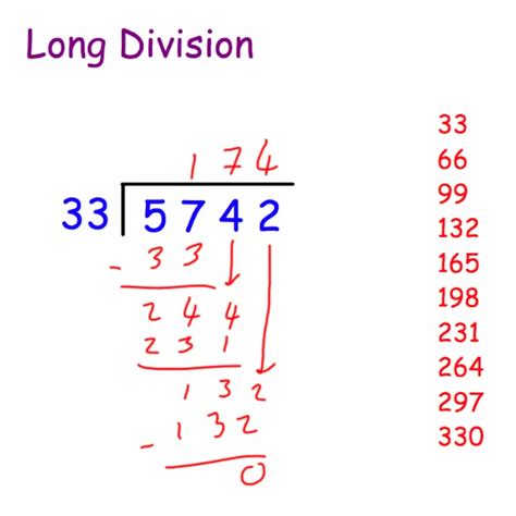 Long Division Video Corbettmaths Primary