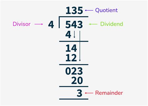 Long Division Worksheets Geeksforgeeks