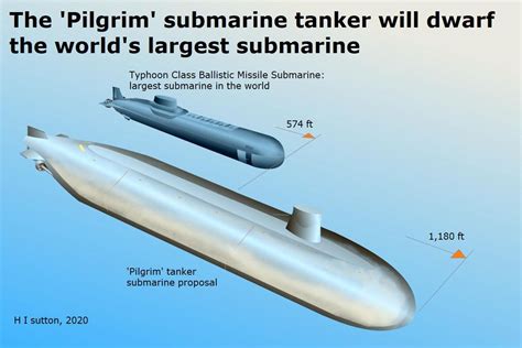 Top 5 Longest Submarines