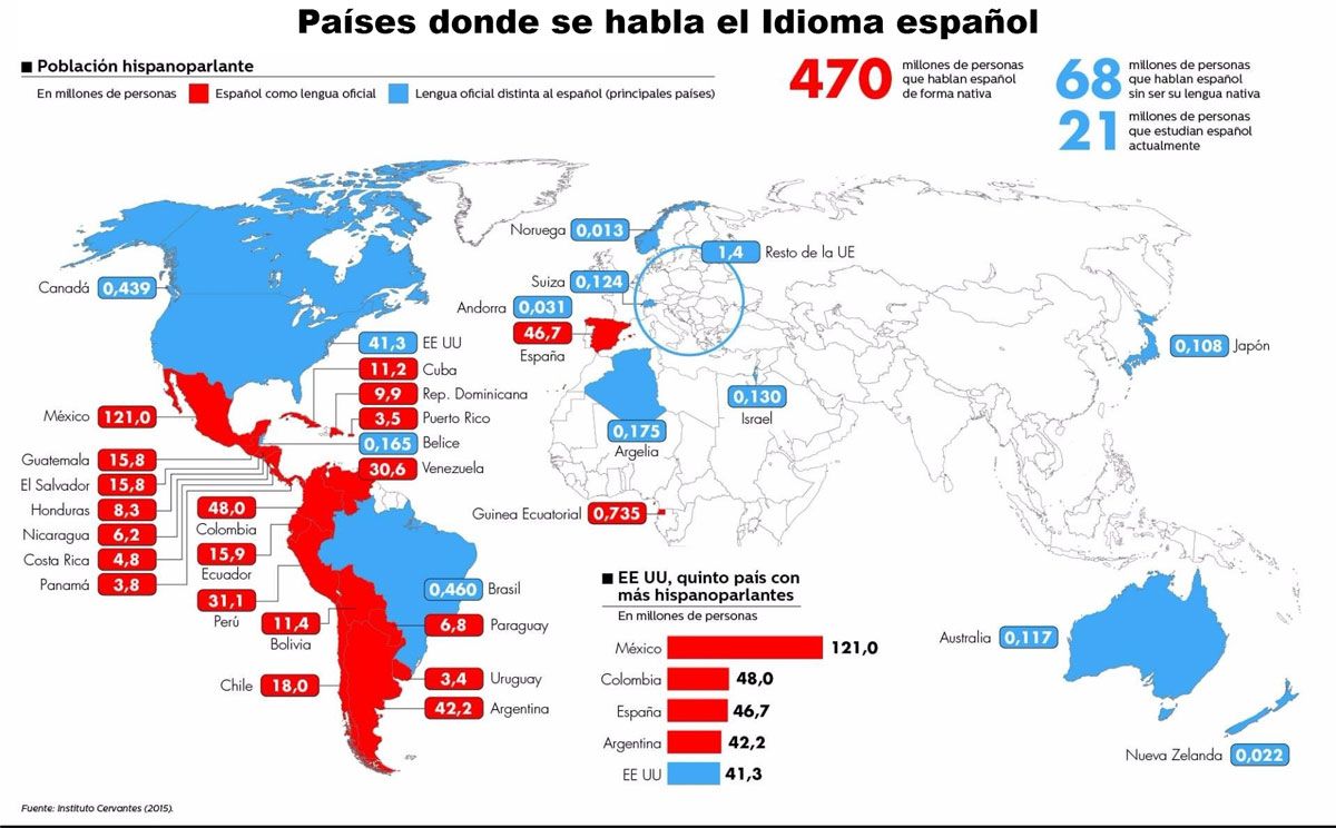 Los Pa Ses De Habla Hispana Spanish Speaking Countries How To Speak