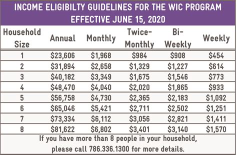 Louisiana Food Stamp Schedule 2023