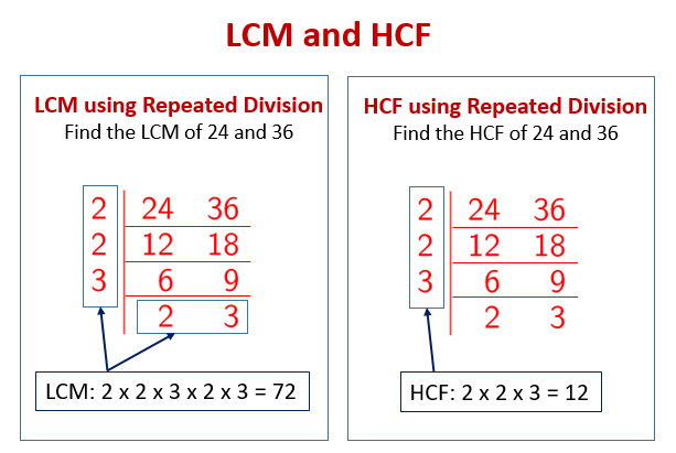 LCM and HCF Worksheets for Easy Learning