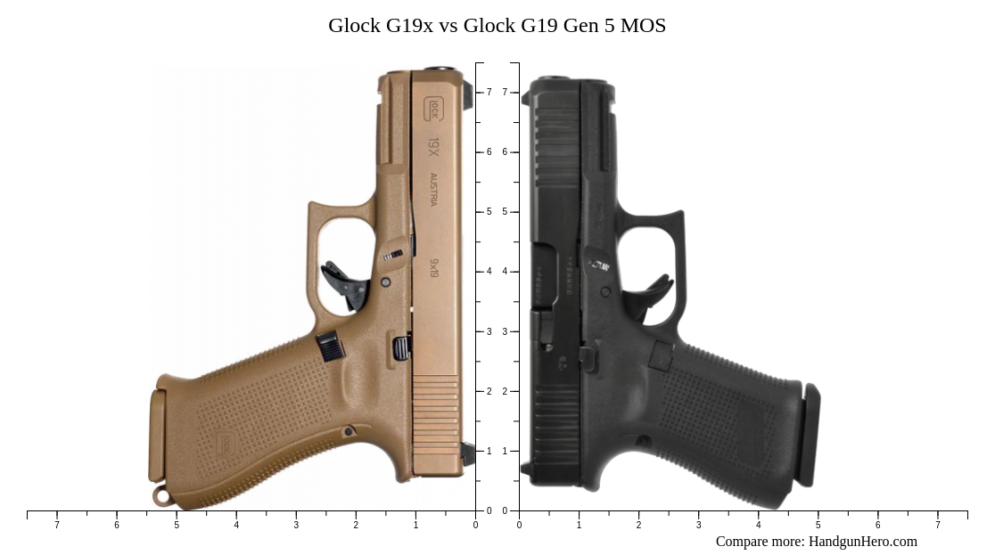 M18 vs Glock 19: Which Pistol Reigns Supreme?