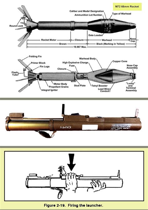 M72 66Mm Rocket M72 Light Anti Tank Weapon Primary Functio Flickr