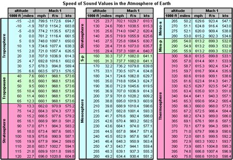 Mach 1 Speed in MPH Explained