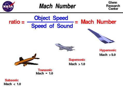 Mach 2.5 in MPH: What You Need to Know