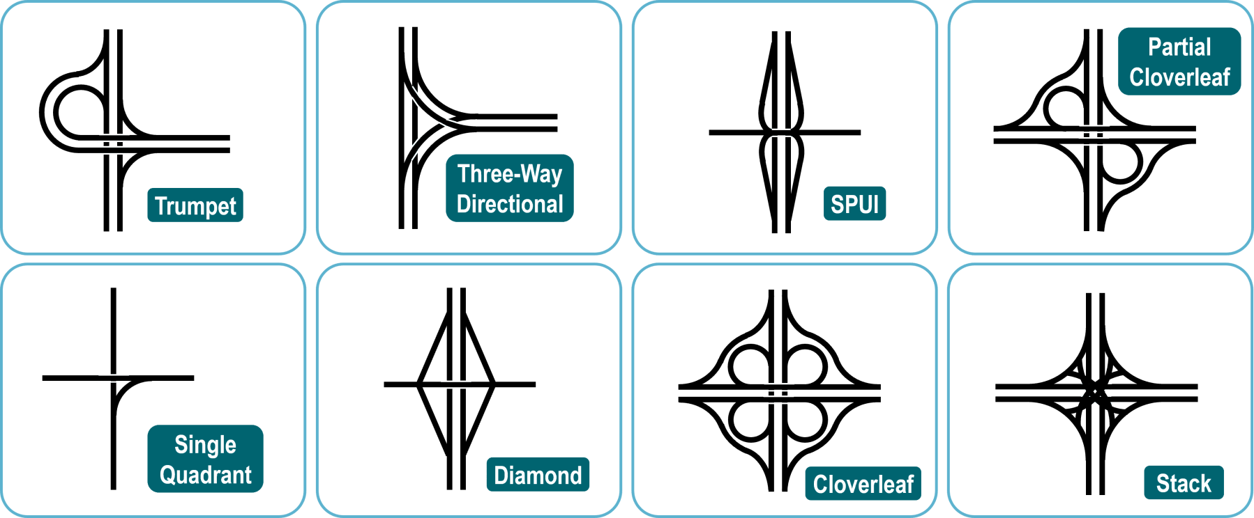 Main Design Of Highway Interchanges The Geography Of Transport Systems