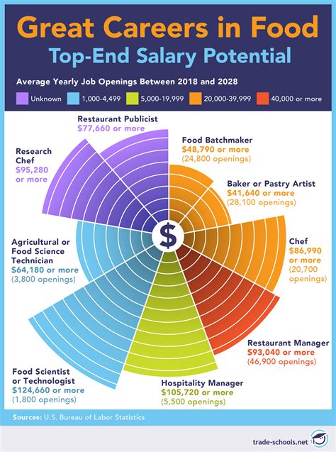 Make Your Mark In Fast Food Jobs That Serve Up Opportunity