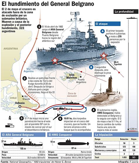 Mapa El Hundimiento Del General Belgrano En La Guerra De Las Malvinas