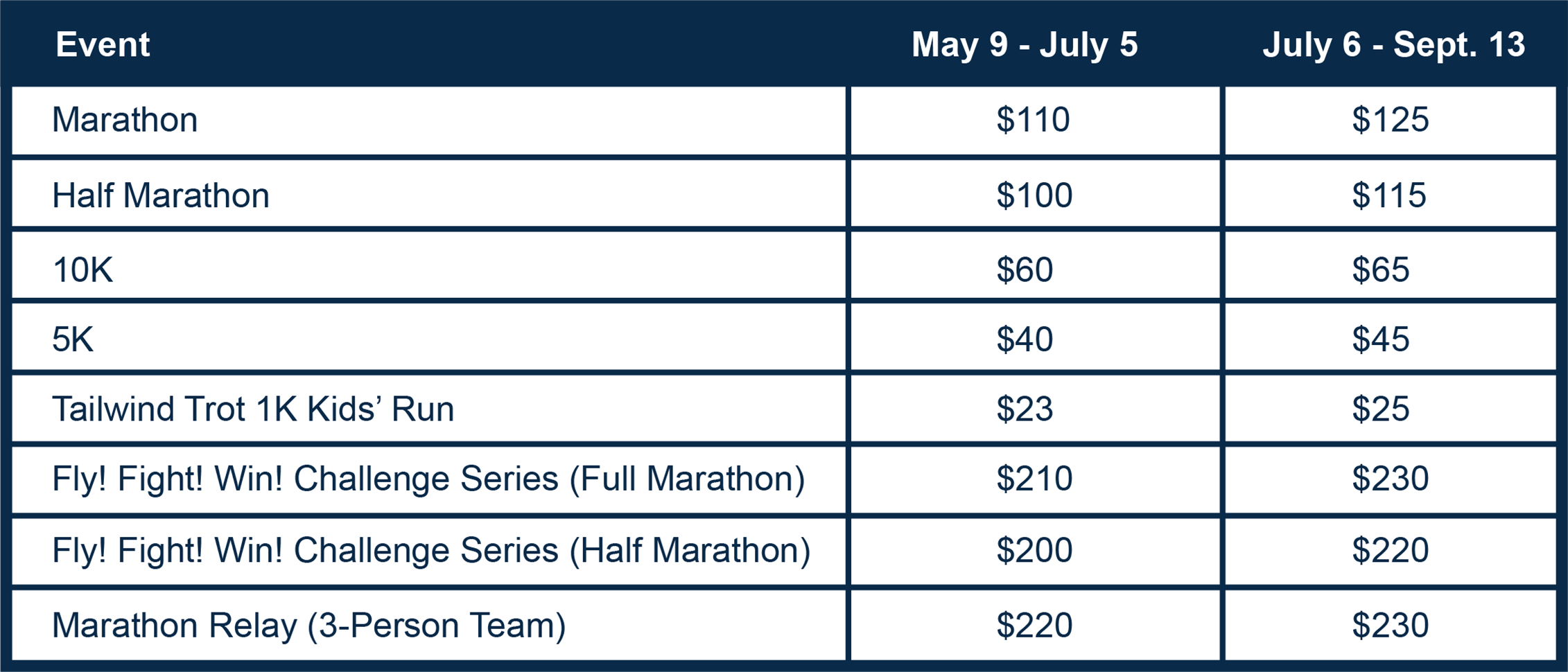 Marathon Registration Fees Set To Increase After Independence Day Wright Patterson Afb