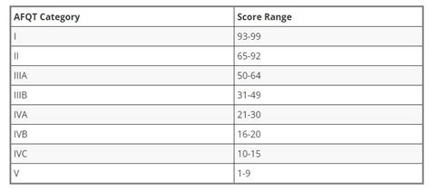 Marine Corps Asvab Practice Tests With Answers Explanations