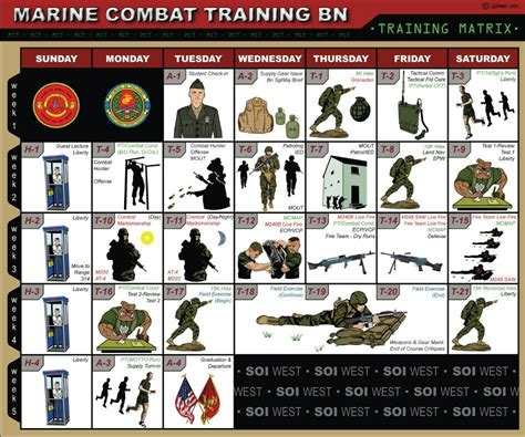 Marine Corps Boot Camp Training Schedule Military Insights