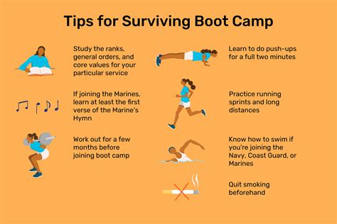 Marine Corps Boot Camp Workout Routine Blog Dandk