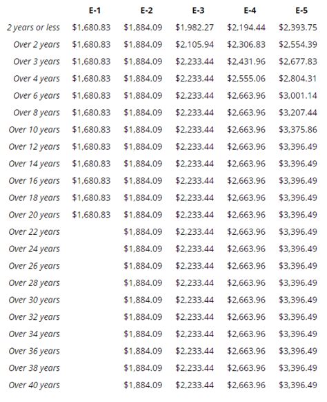 Marine Corps E5 Pay: Salary and Benefits Breakdown