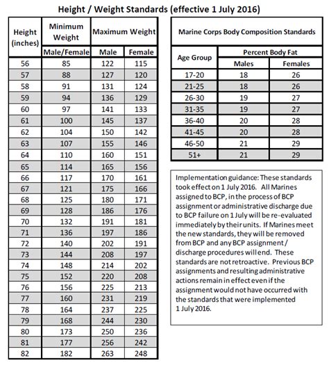 Marine Corps Height And Weight Standards Updated For 2022