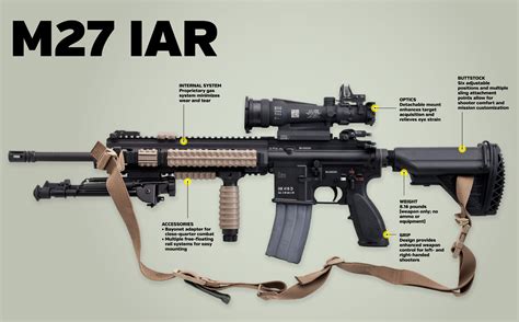 5 Facts About Marine Corps M27 IAR