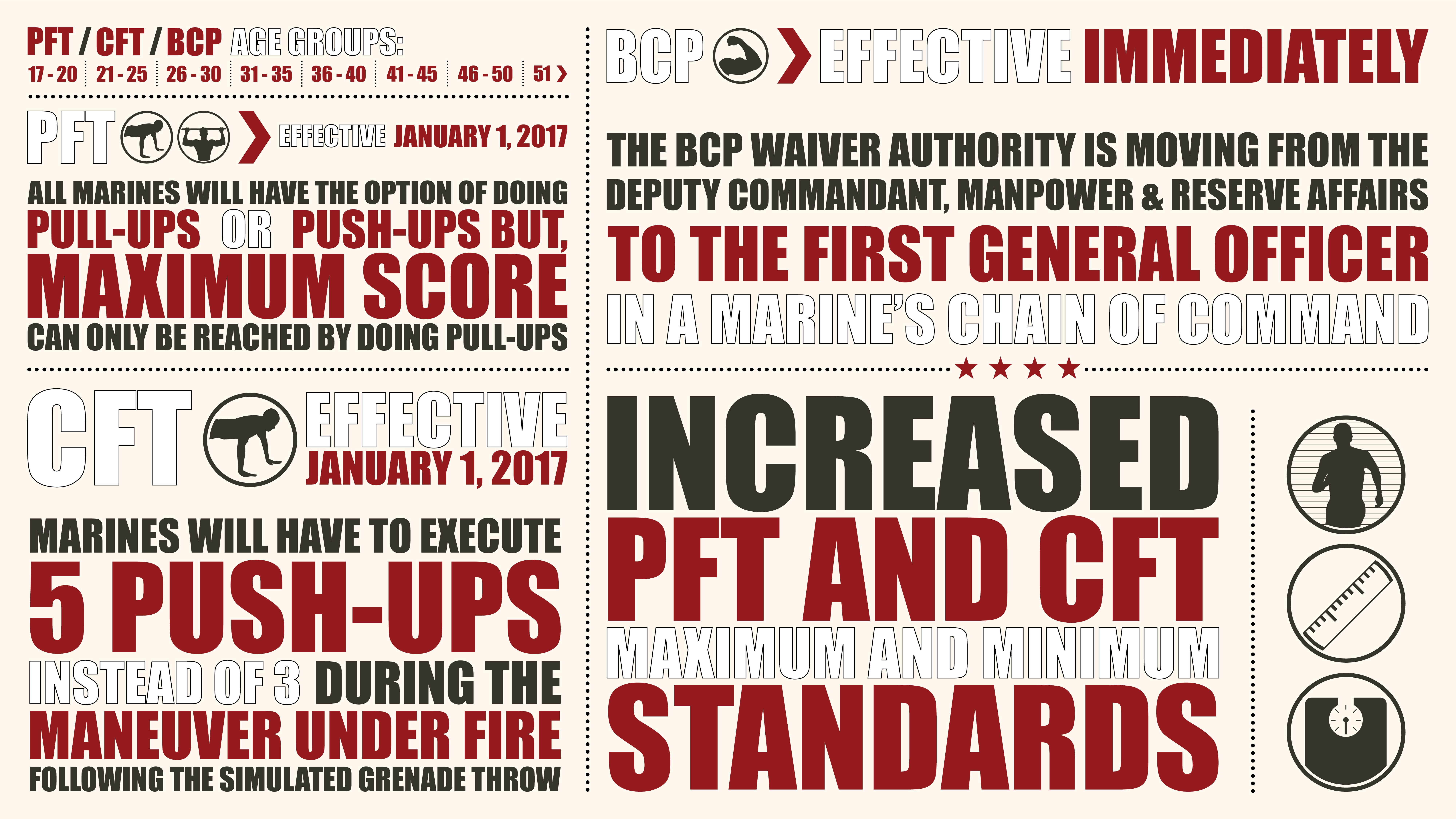 Marine Corps Pft Workout Plan Eoua Blog