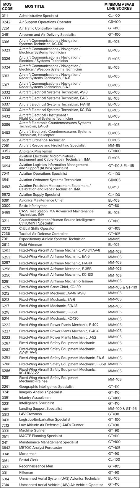 Marine Corps Pistol Score Chart Best Picture Of Chart Anyimage Org