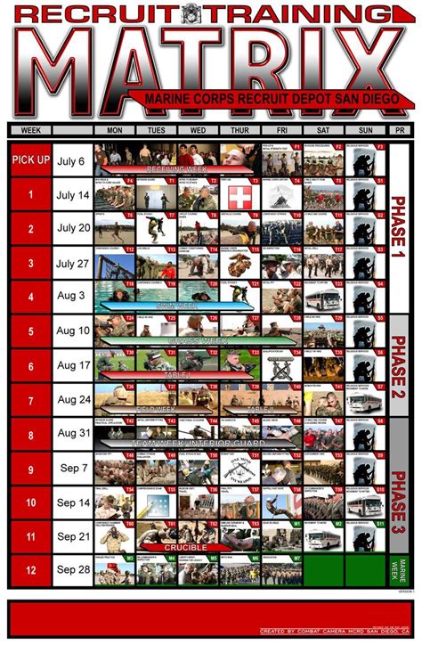 Marine Corps Boot Camp Training Schedule