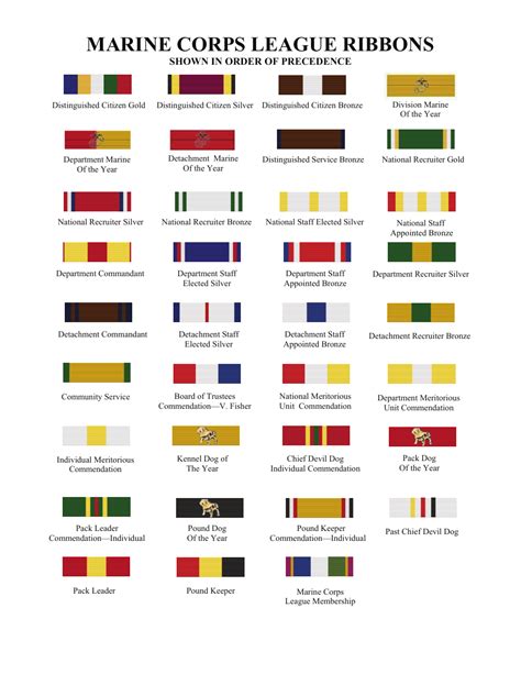 Marine Corps Ribbons Chart