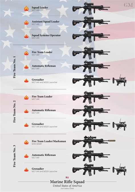 Marine Corps Rifle Squad Mission Composition And Roles Course Hero