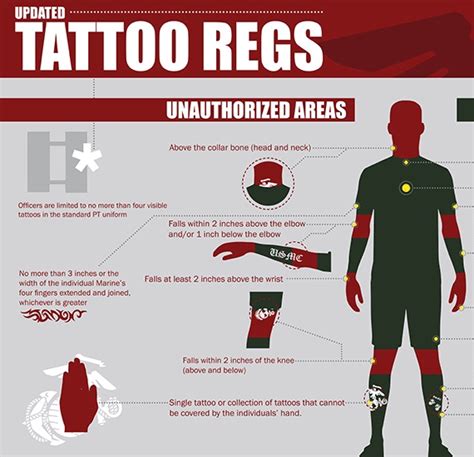 Marine Corps Tattoo Policy Which Tattoos Are Authorized Usmc Net