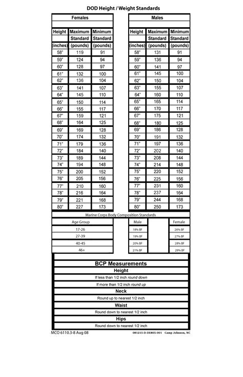 Marine Corps Weight Standards Amulette