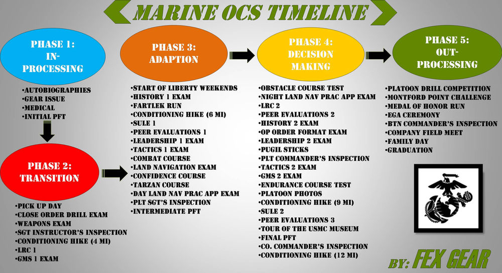 Marine Ocs Sample Schedule