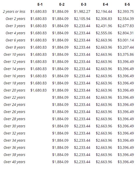 Marine Pay Scale