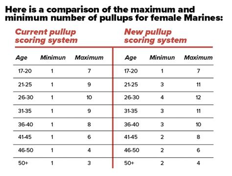 Marine PT Test Score Calculator