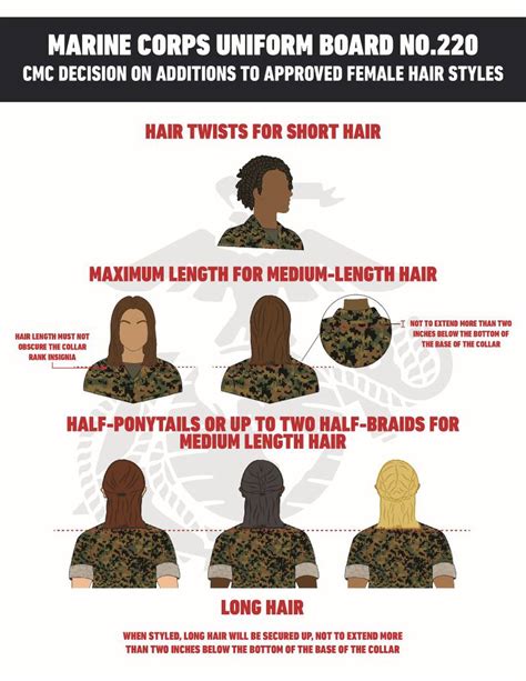 5 Marine Requirements for Females to Know