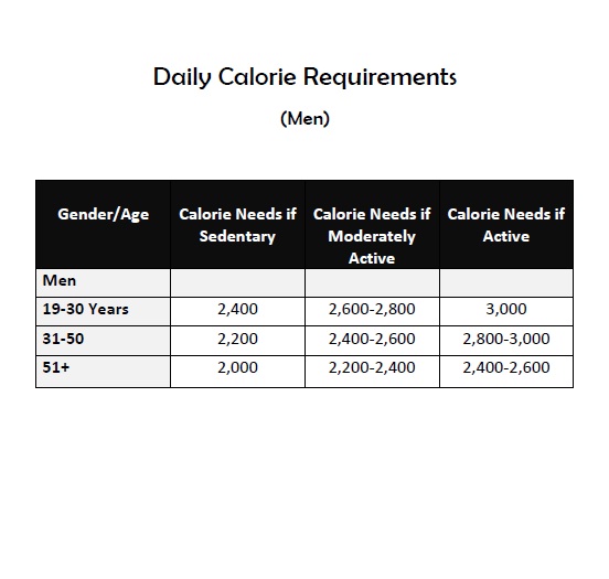 Marine Requirements for Men: Getting in Top Physical Shape