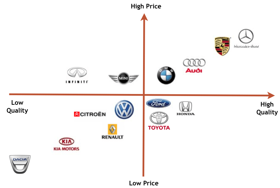 Market Positioning The Strategy To Shape Consumer Perception