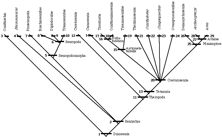 Master Cladograms