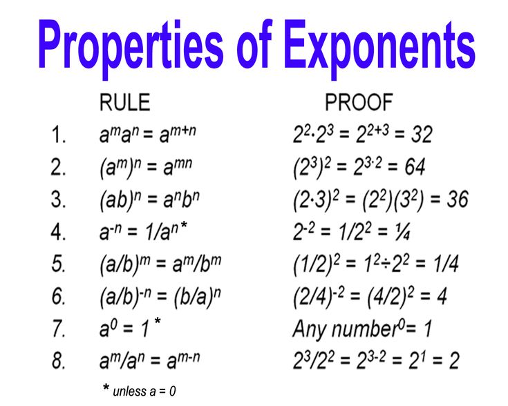 Master Exponents With Our Free Worksheets Pdf Answers Included