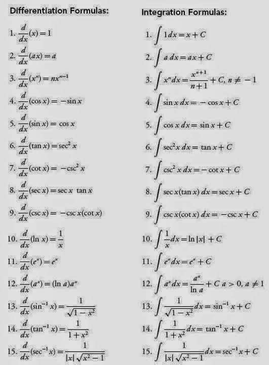 Master Formulas For All Tenses Esl Worksheet By Nikish28