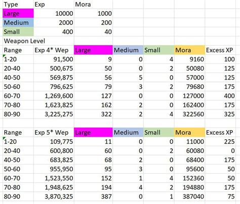 5 Master Rank Exp Calculators