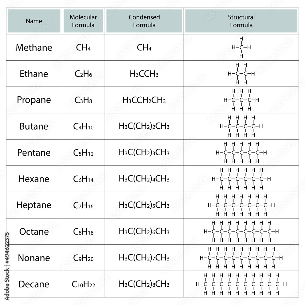 Mastering Alkanes Naming And Drawing Structural Formulas Chem