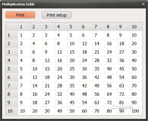 Mastering Multiplication Table 9 Tips And Tricks