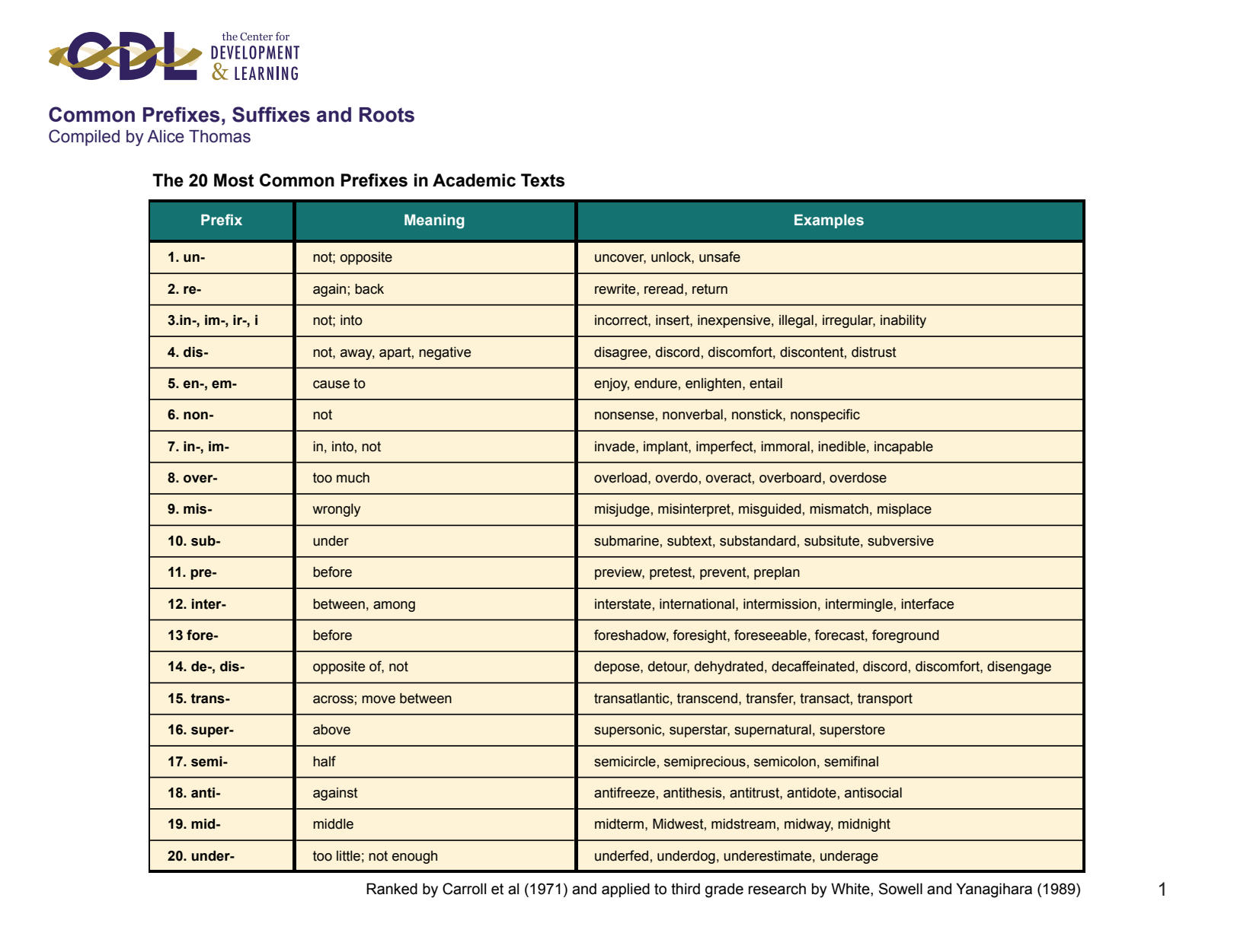 Mastering Prefixes And Suffixes A Comprehensive Guide To Homework Success