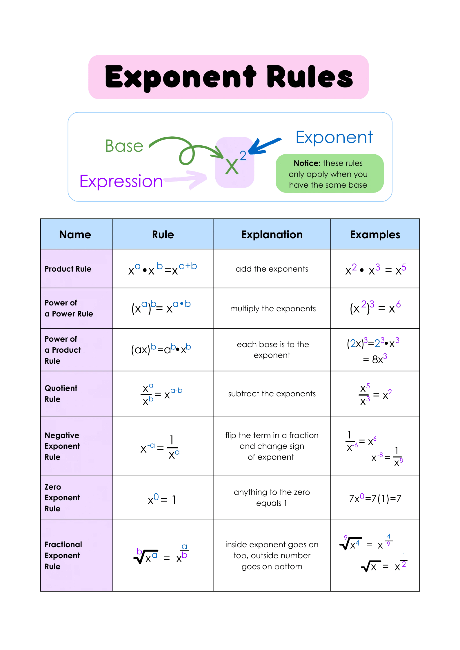 Mastering The Art Of Rational Exponents With Top 5 Tips And Tricks Learnaboutmath