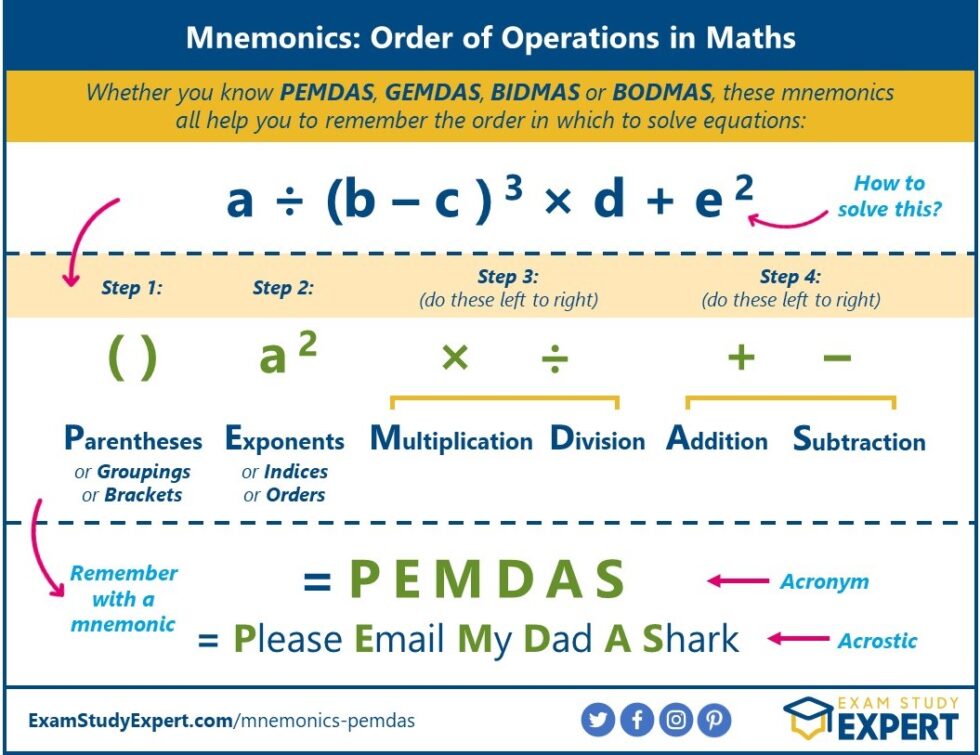 Mastering The Order Of Operations Pemdas Vs Bodmas And How To Course